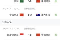 国足2025年0球告终！18强赛9战仅5球，今晚收官能否改写命运？